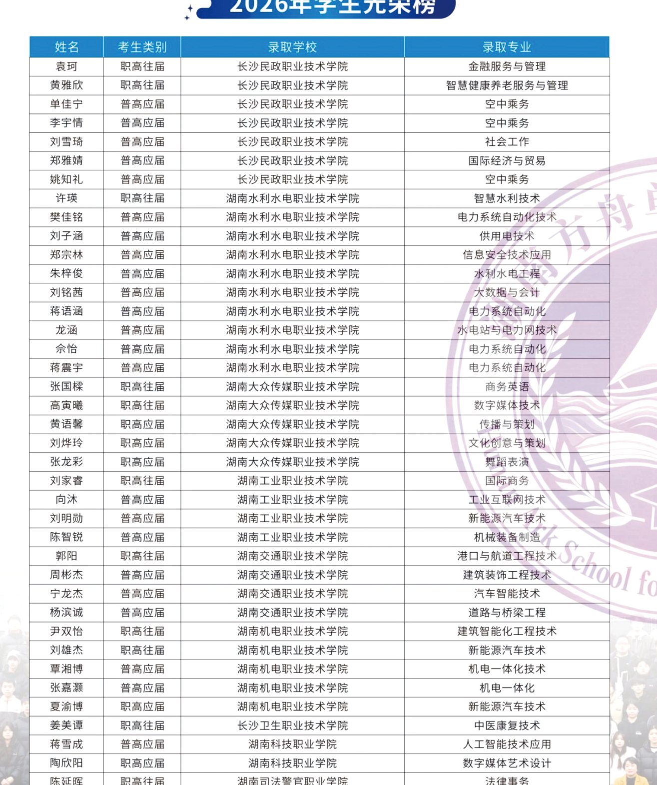 2026年学生光荣榜