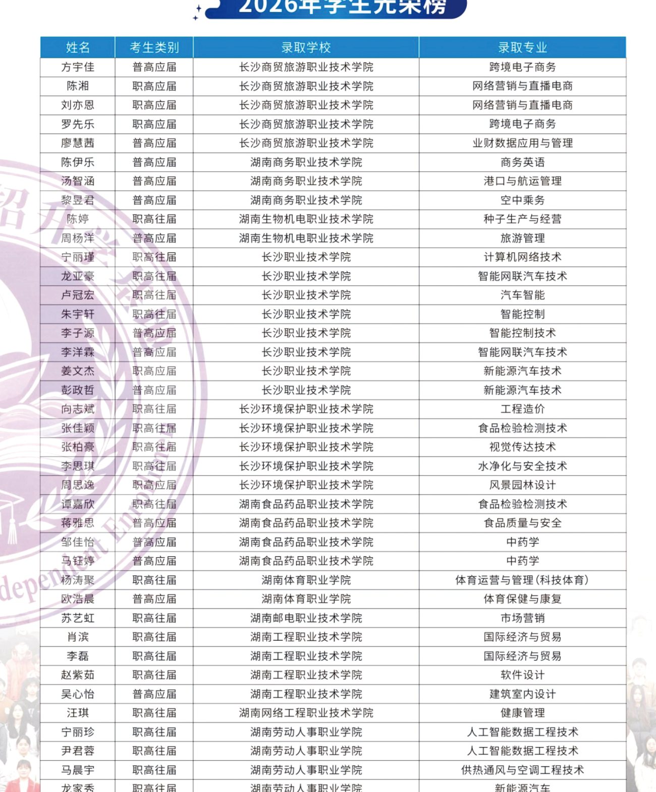 2026年学生光荣榜