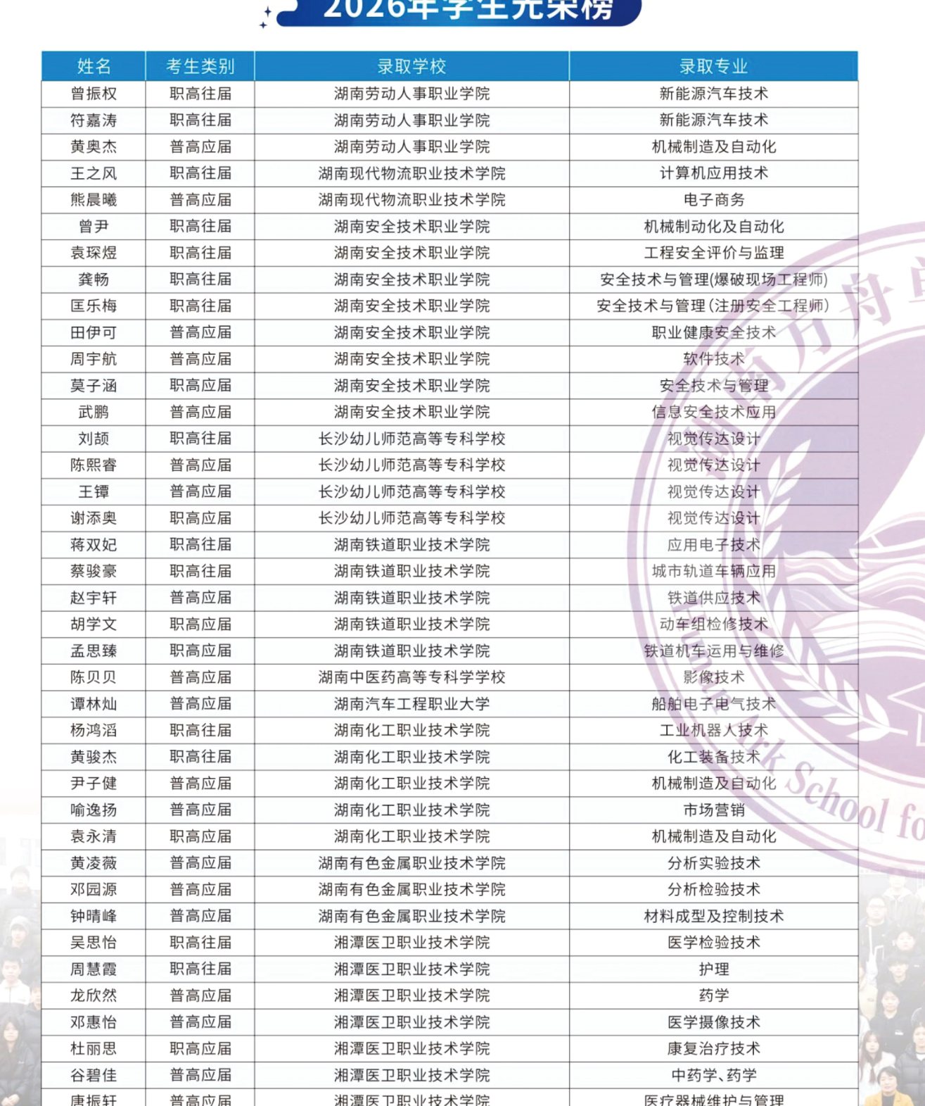 2026年学生光荣榜