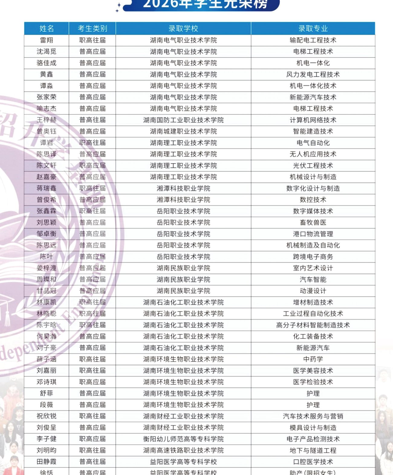 2026年学生光荣榜