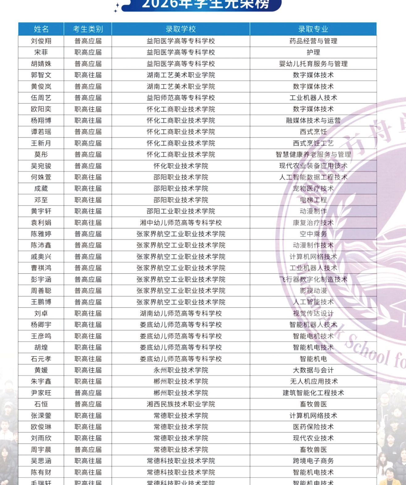 2026年学生光荣榜